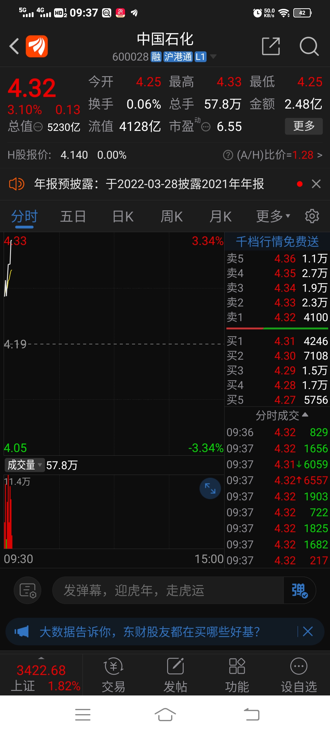 涛哥实盘指数看着很强个股偏弱仅供参考看特点