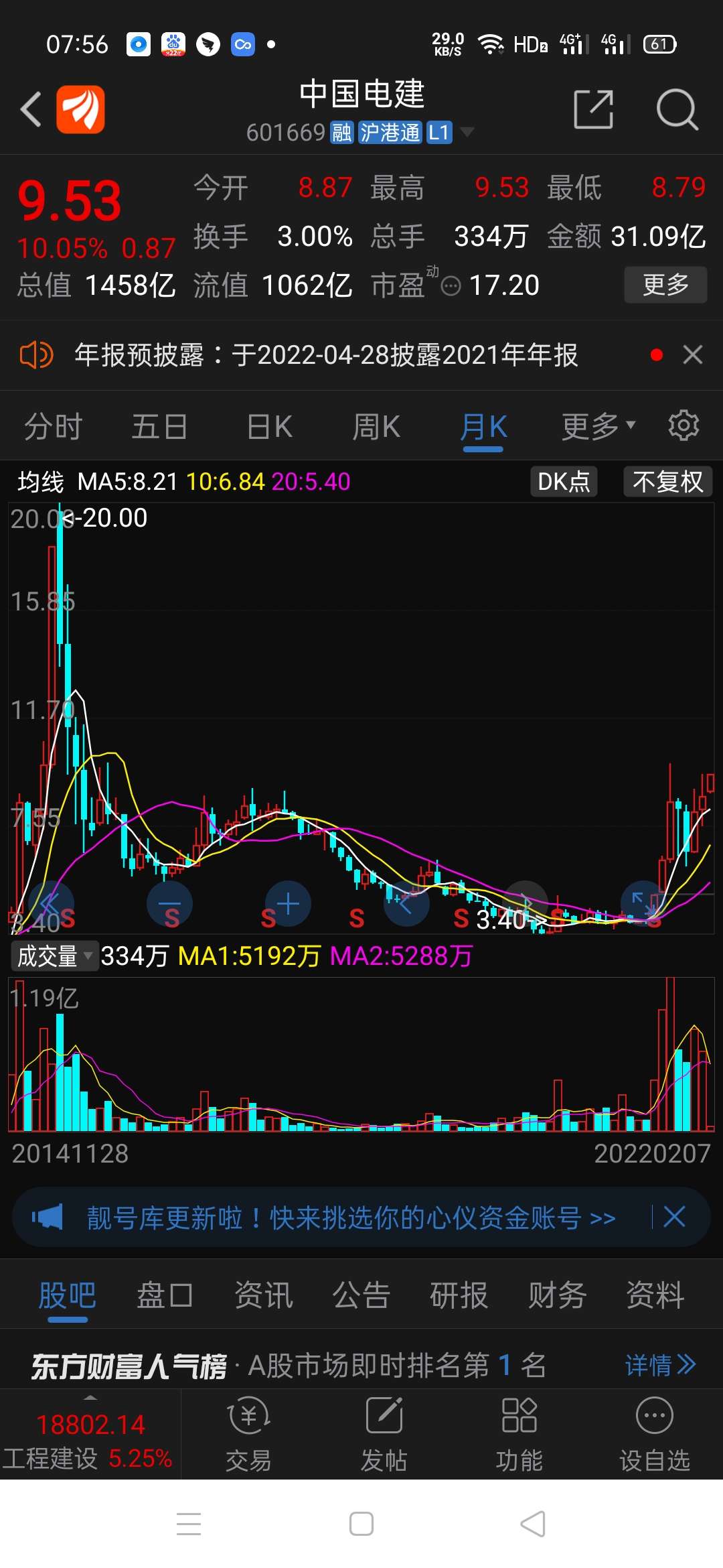 中国电建sh601669升势旺旺日线周线月线均是多头向上排列并且
