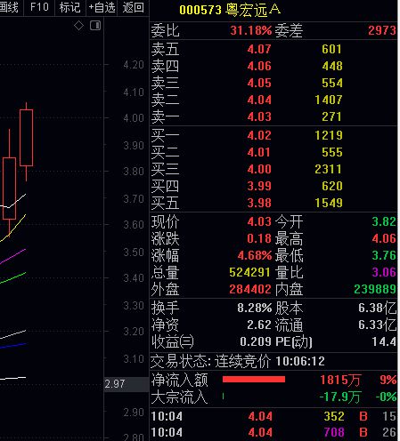 2月8盘前计画,小盘股继续补涨拉升派发红包行情_粤宏远a(000573)股吧