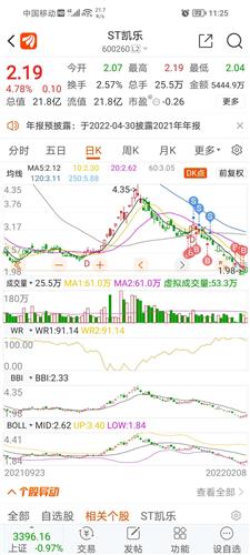 78%) _ 股票行情 _ 东方财富网