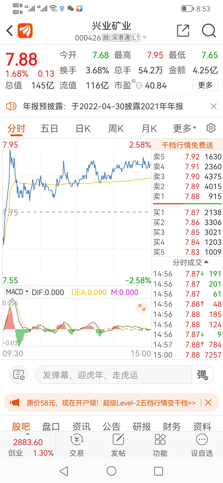 兴业矿业今天2月9日收盘价788元股涨幅168上涨013元