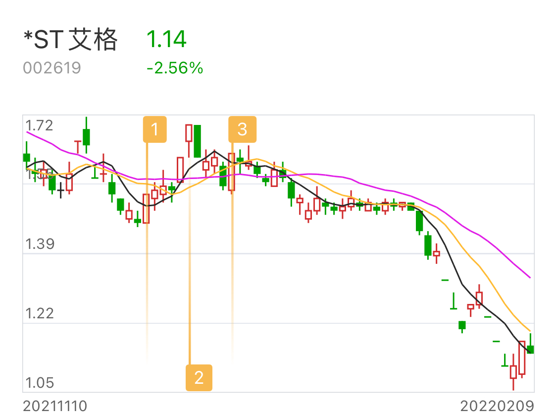 跑路_*st艾格(002619)股吧_东方财富网股吧