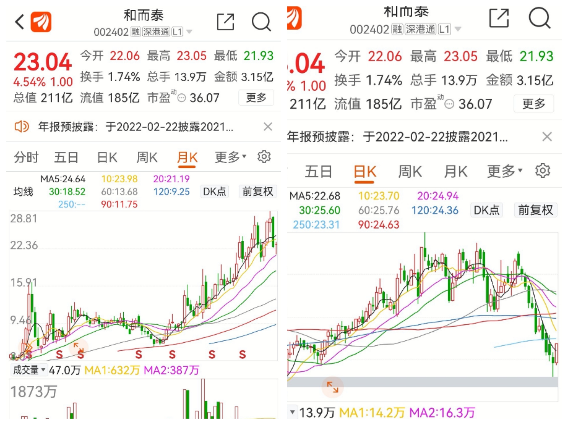 和而泰sz002402昨天就提醒这个股遇到了强支撑如图这两个支撑都