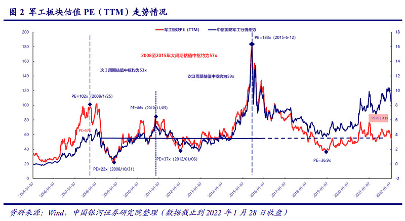标普中国a股红利指数_a股恐慌指数_A股恐慌指数在哪里看