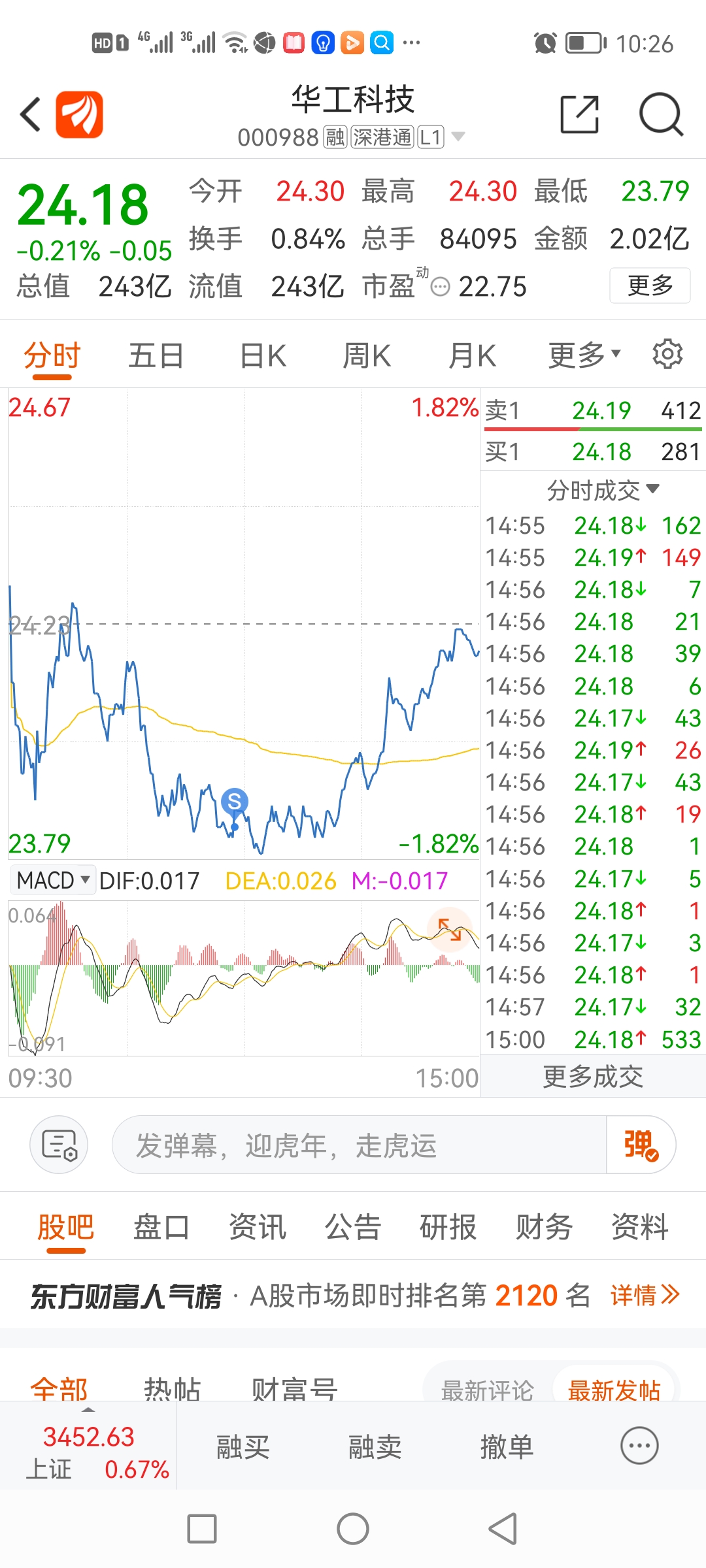 华工科技sz000988湖北佬的股票就那样湖北人太狡猾了再也不买湖北