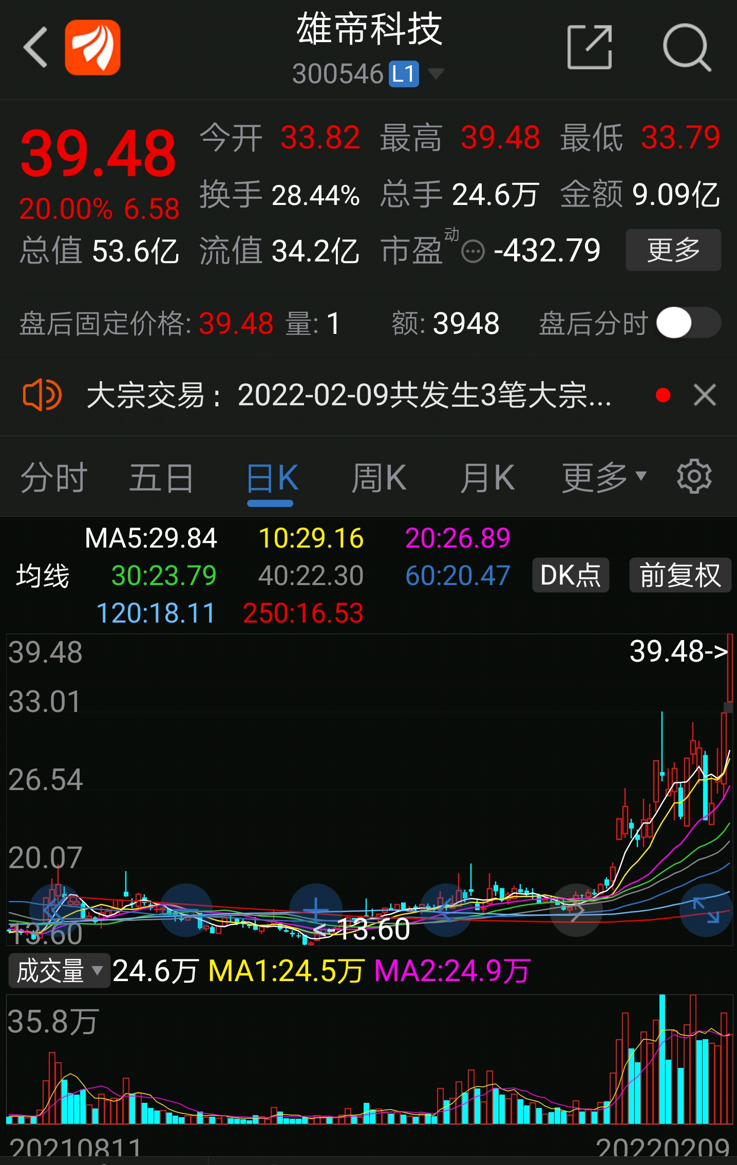 四,可比(泛数字经济)概念股票中迅游科技今次挖坑最深,比价效应优势最