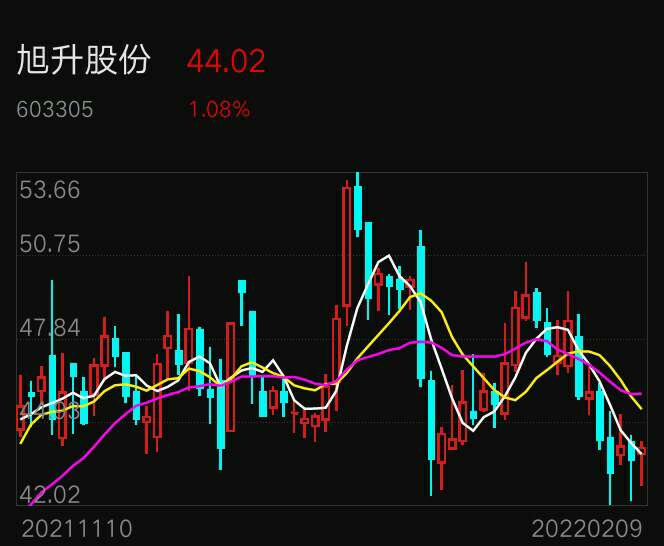 目前旭升股份估值也不高我认为合理股价为65元