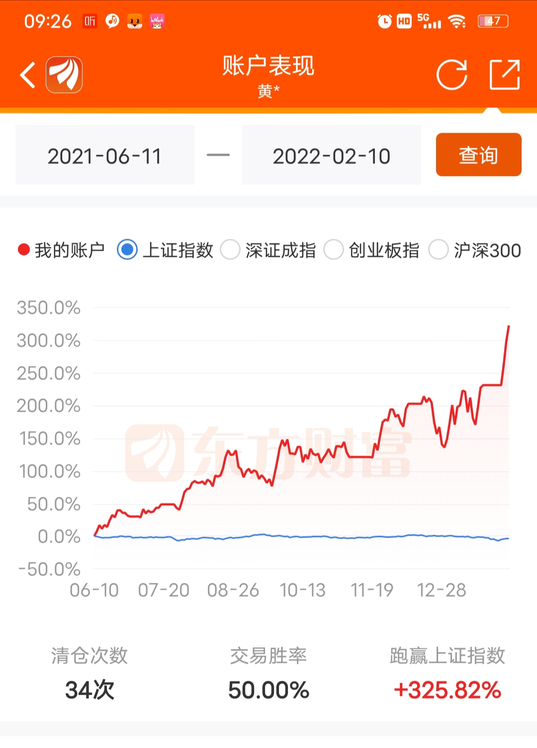 瑞丰新材sz300910只做属于自己的利润谢谢通证获利27一起加油