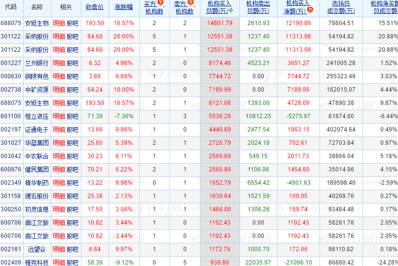 广电系:江苏有线,华数传媒,歌华有线,湖北广电,路通视信,广电网络数字