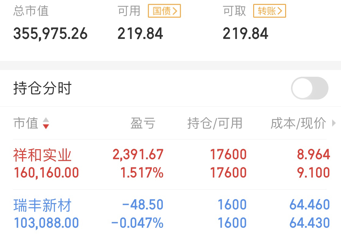 瑞丰新材sz300910我不是什么拖我尾盘买的这股确实买了十万我只