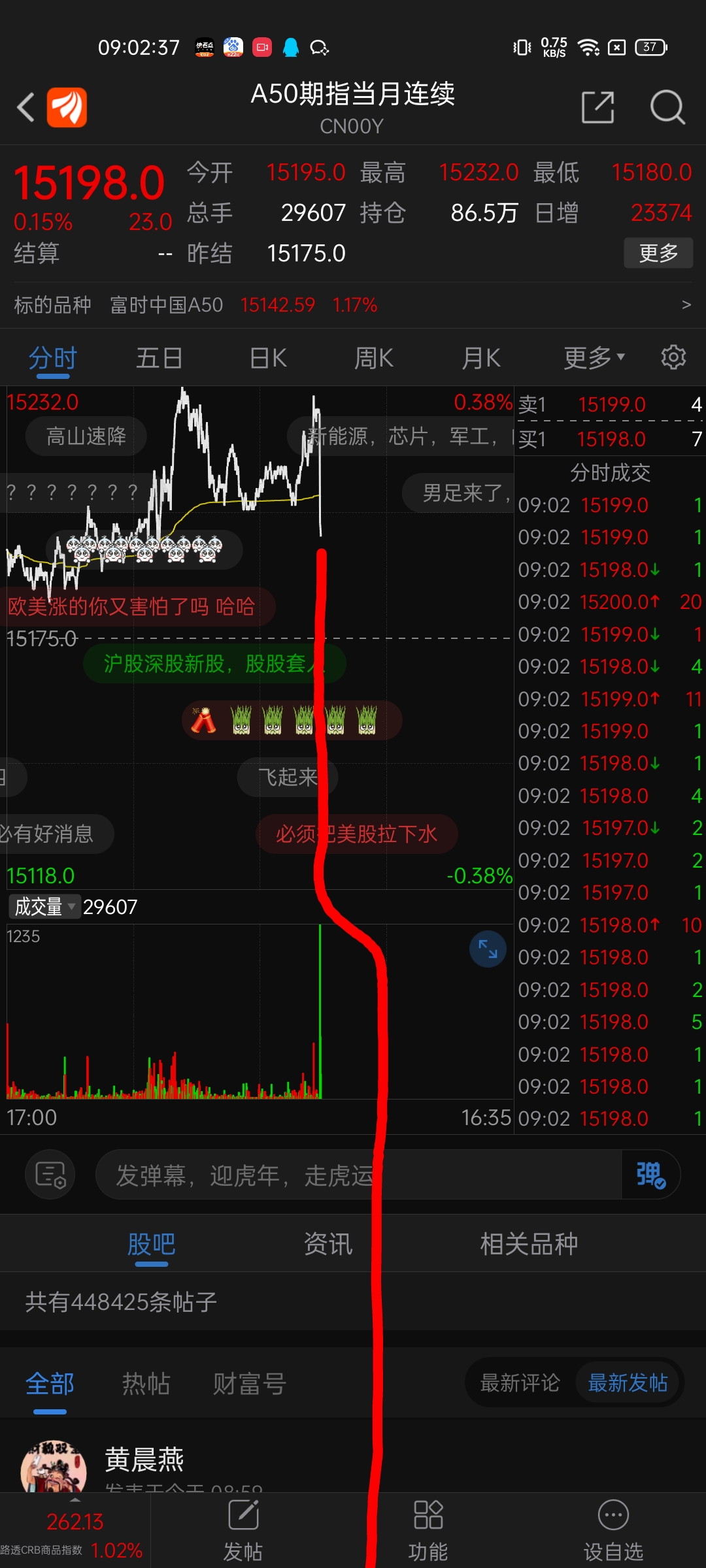 a50期指当月连续sgxcn00y今日走势