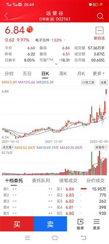 大家快买远望谷002161连续7天以上涨停该股是最近最火爆的数字经济