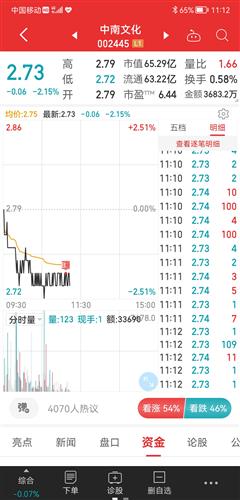 15%) _ 股票行情 _ 东方财富