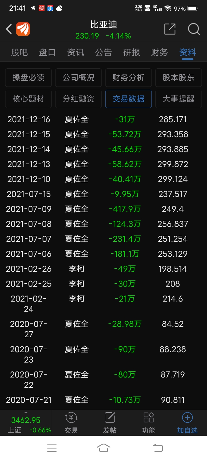 比亚迪股票002594价格行情及走势 3983A1CA5DC0BC5B1833BE4795956A43_w720h1600.jpg