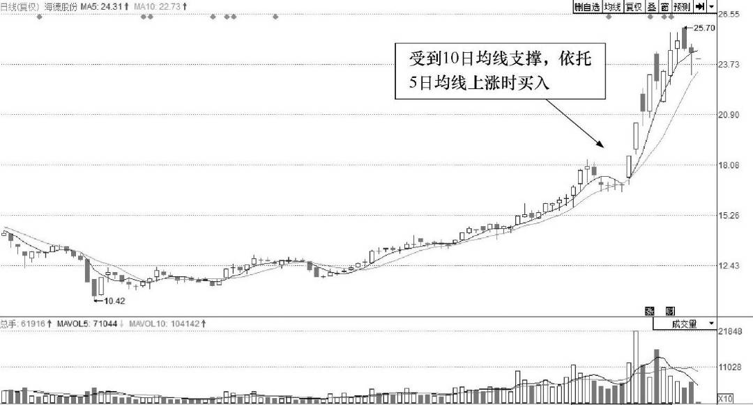 图海德股份(000567)的日k线走势图如图所示,海德股份(000567)的股价在