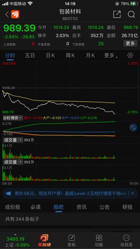 合兴包装股票价格_行情_走势图—东方财富网