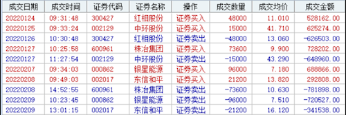 中环股份股票价格_行情_走势图—东方财富网