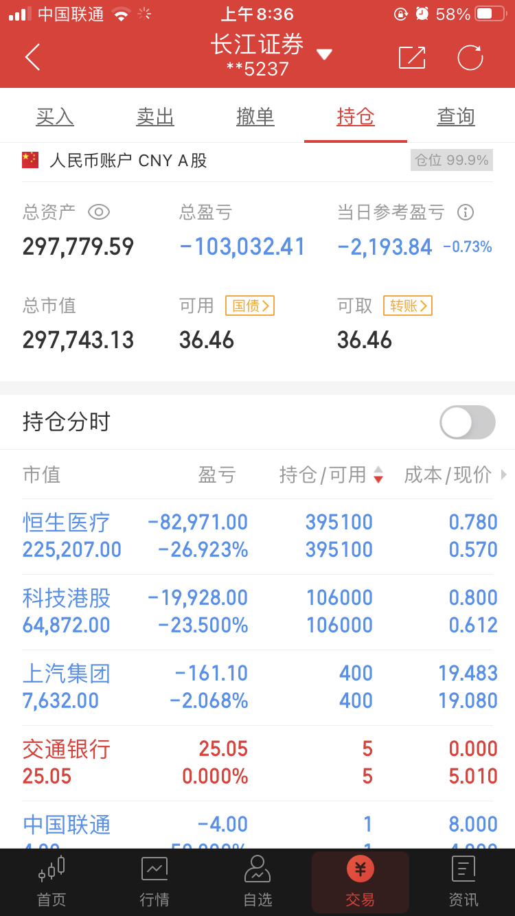 一个月6000的工资怎么能接受一天亏一万的折磨?