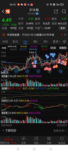 32%) _ 股票行情 _ 东方财富网