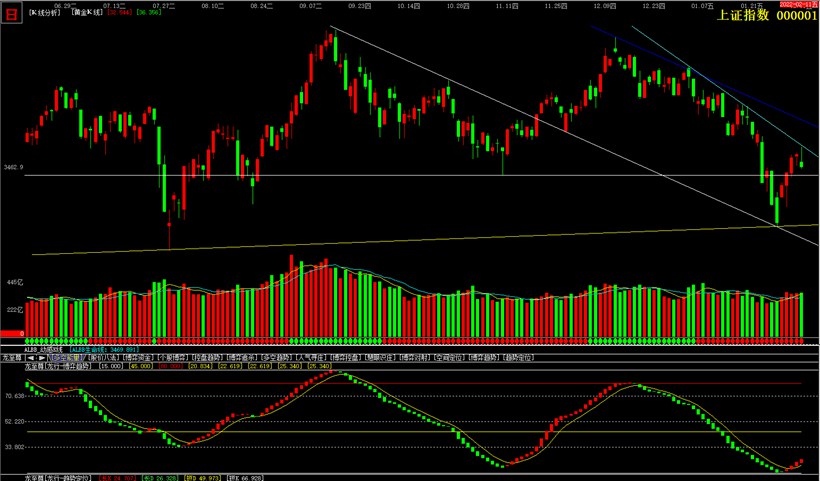 上证指数股价最高的排名 FF368D6BA4E648566B962DDE8D636107_w820h481.jpg