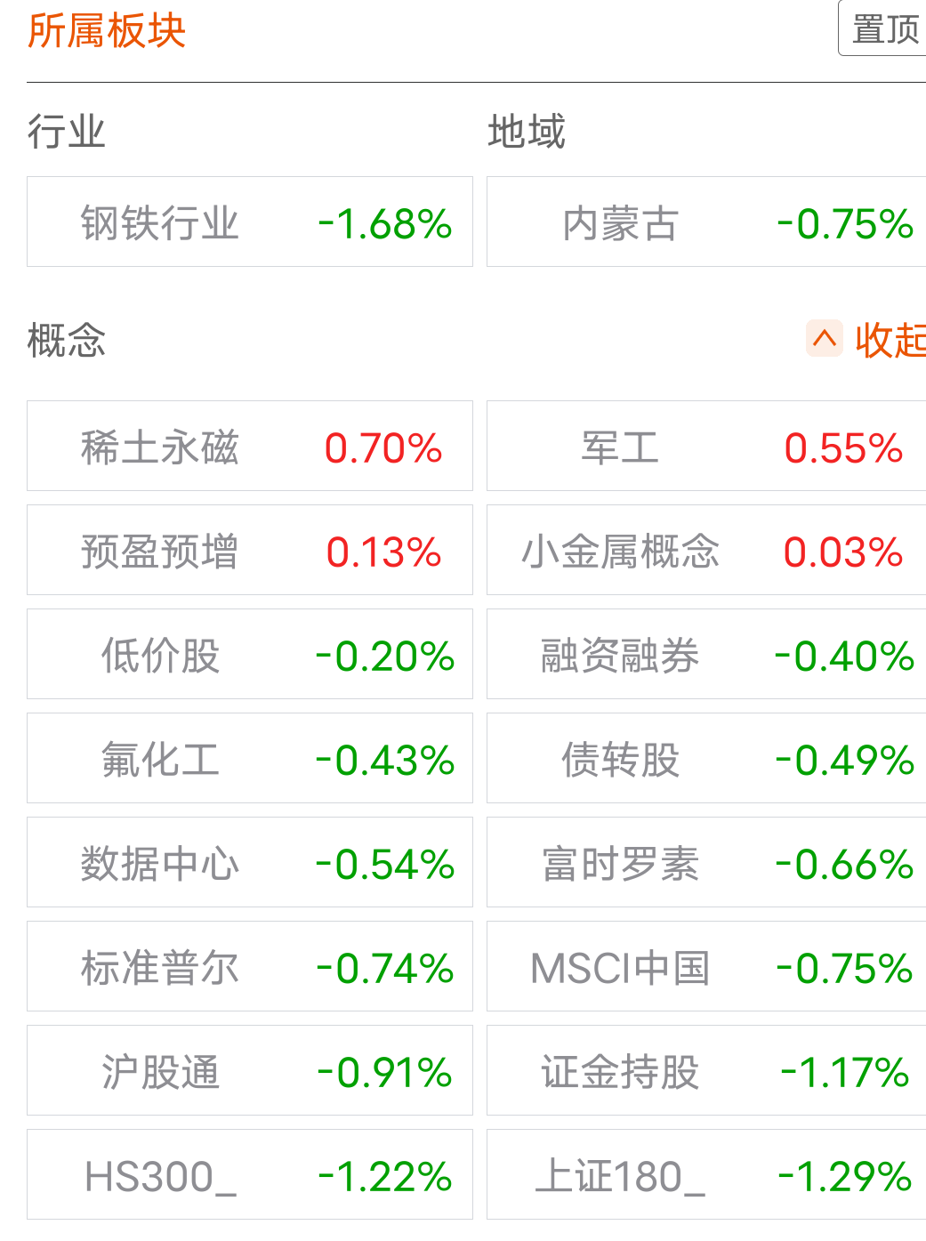 包钢股份今日小跌一分明日或继续保持下降行情