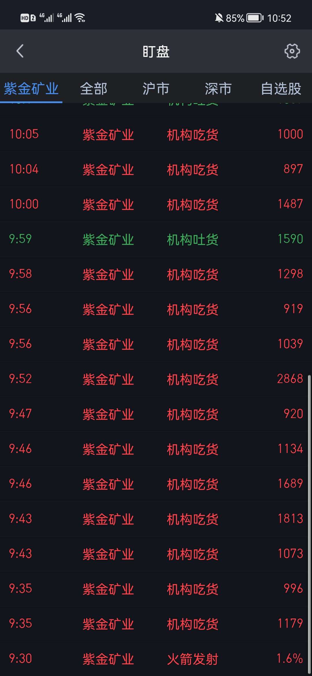 股吧首页>紫金矿业吧>正文>