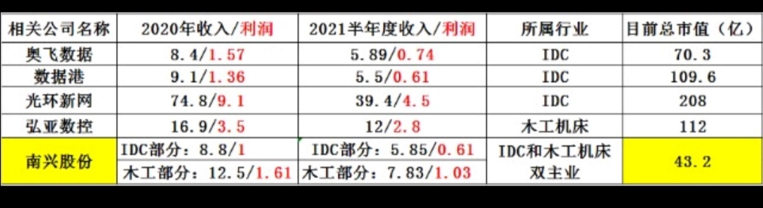 各位大户中户和主力机构们,当下行情,大白马和赛道股陆续都在崩塌