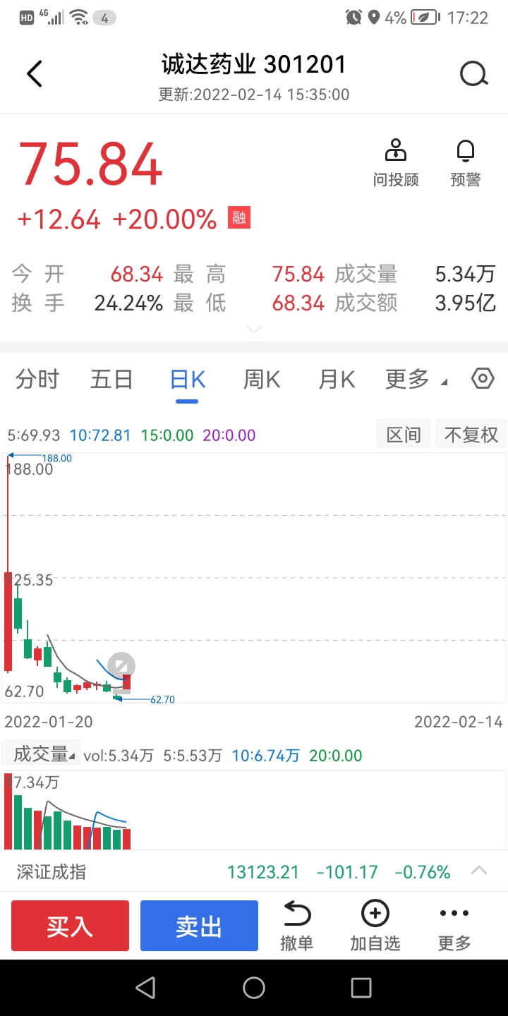 己操底301201诚达药业20厘米秀603322超迅科技底部放量明天早上全仓