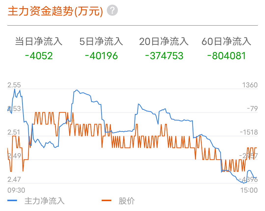 包钢股份今日小跌一分明日或继续保持下降行情