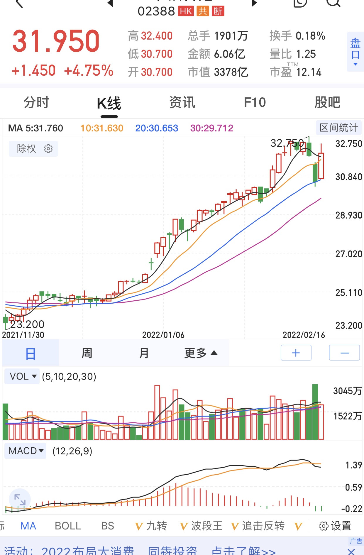 中银香港大涨475