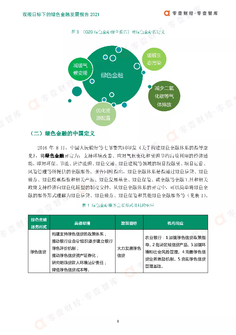 在国内"双碳"目标更是被纳入"十四五"规划和2035年远景目标中.