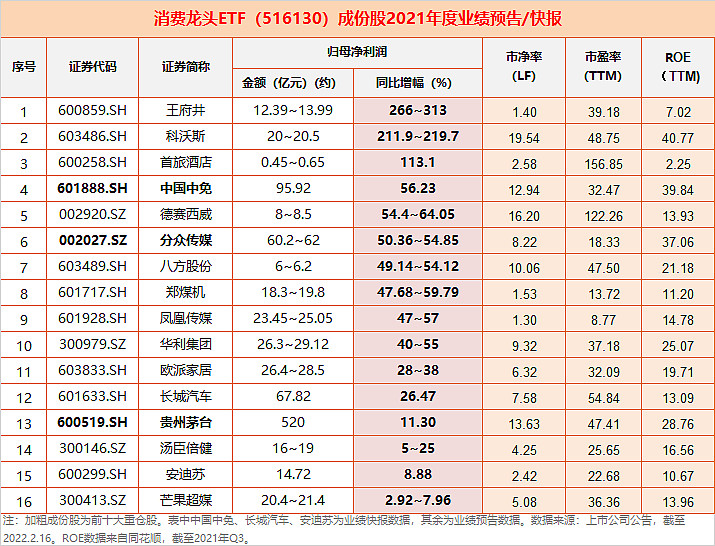 国金证券主要消费产业行业研究消费场景有望逐步复苏关注疫情修复机会