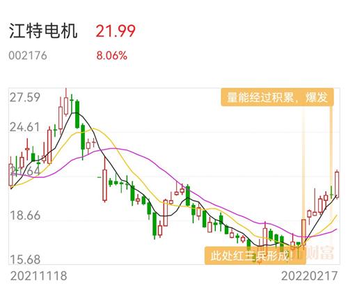 上证综指etf股票价格_行情_走势图—东方财富网