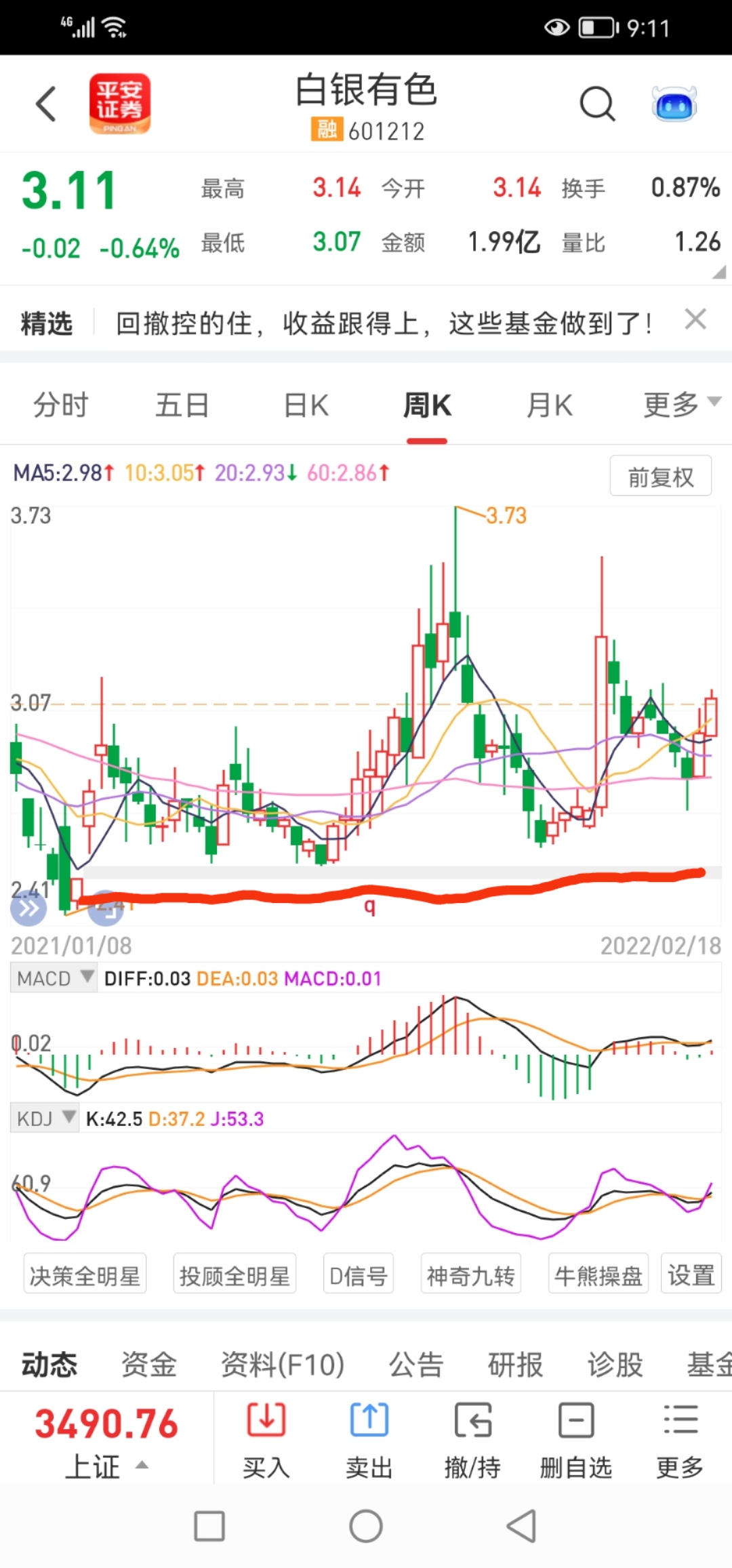 白银有色sh601212会不会回补255周线缺口呲牙呲牙