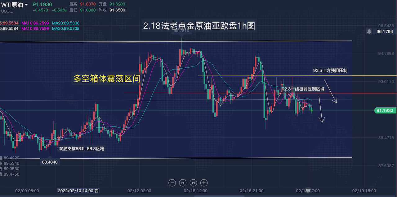 原油库存对黄金的影响_原油库存_eia原油库存数据表