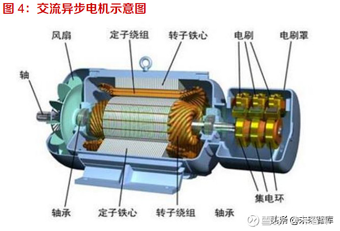 卧龙电驱sh600580新能源汽车驱动电机行业研究未来智库021710