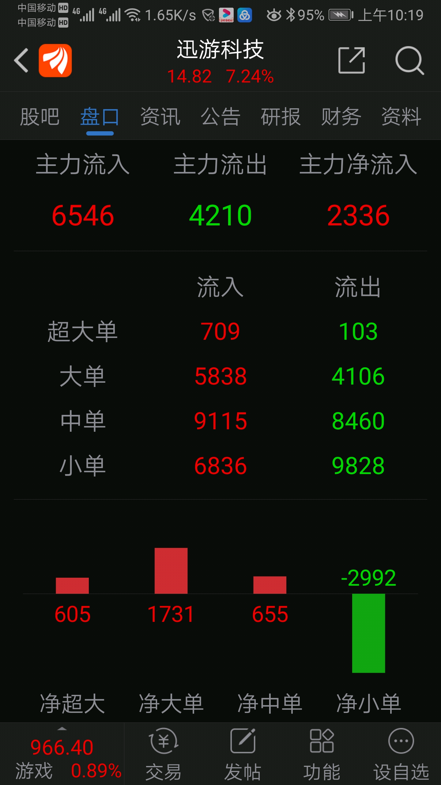 目前能挺起我大a脊梁的还当靠五低股票2022年2月18日股评