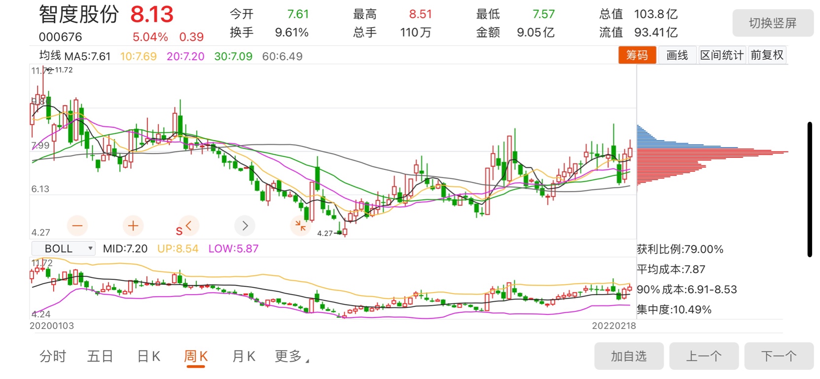 20220218周五实验二智度股份我一直在想沉浸式互联网meta