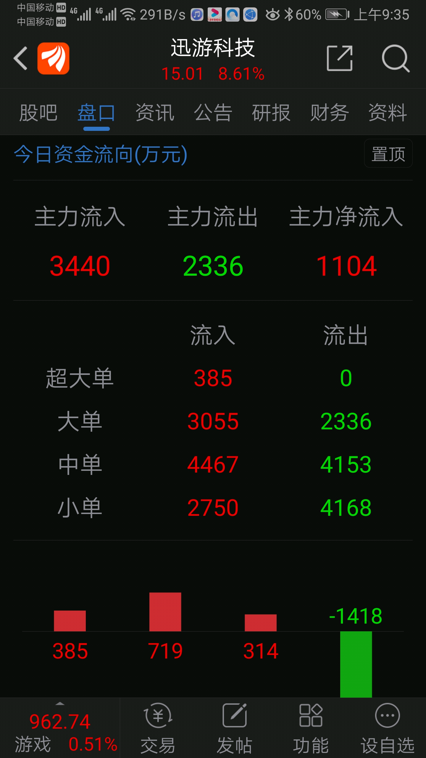 目前能挺起我大a脊梁的还当靠五低股票2022年2月18日股评