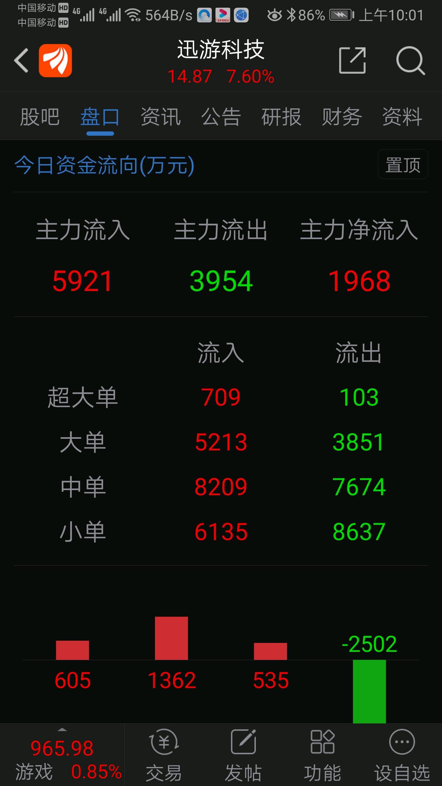 目前能挺起我大a脊梁的还当靠五低股票2022年2月18日股评