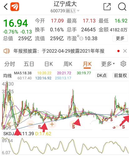 辽宁成大股票价格_行情_走势图—东方财富网