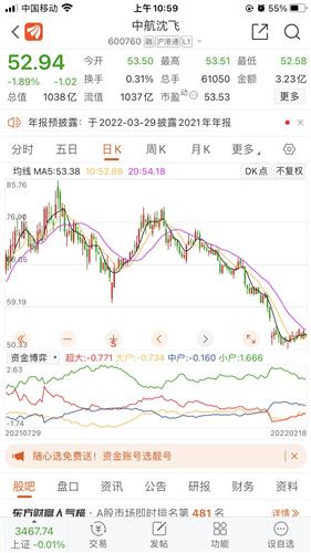 军工板块最新行情结束了吗 1F90FA07C9499964A4B288B58D82D4F5_w1242h2208.jpg
