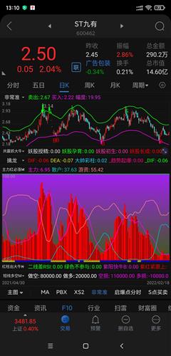 st九有股票价格_行情_走势图—东方财富网