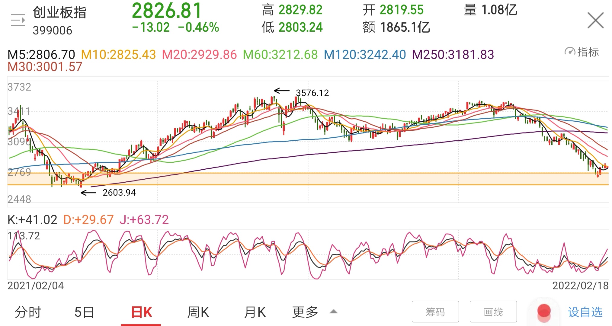 创业板指数基金最新估值 52764AAFE59A019E8AEBCE8120DD68B7_w2027h1080.jpg