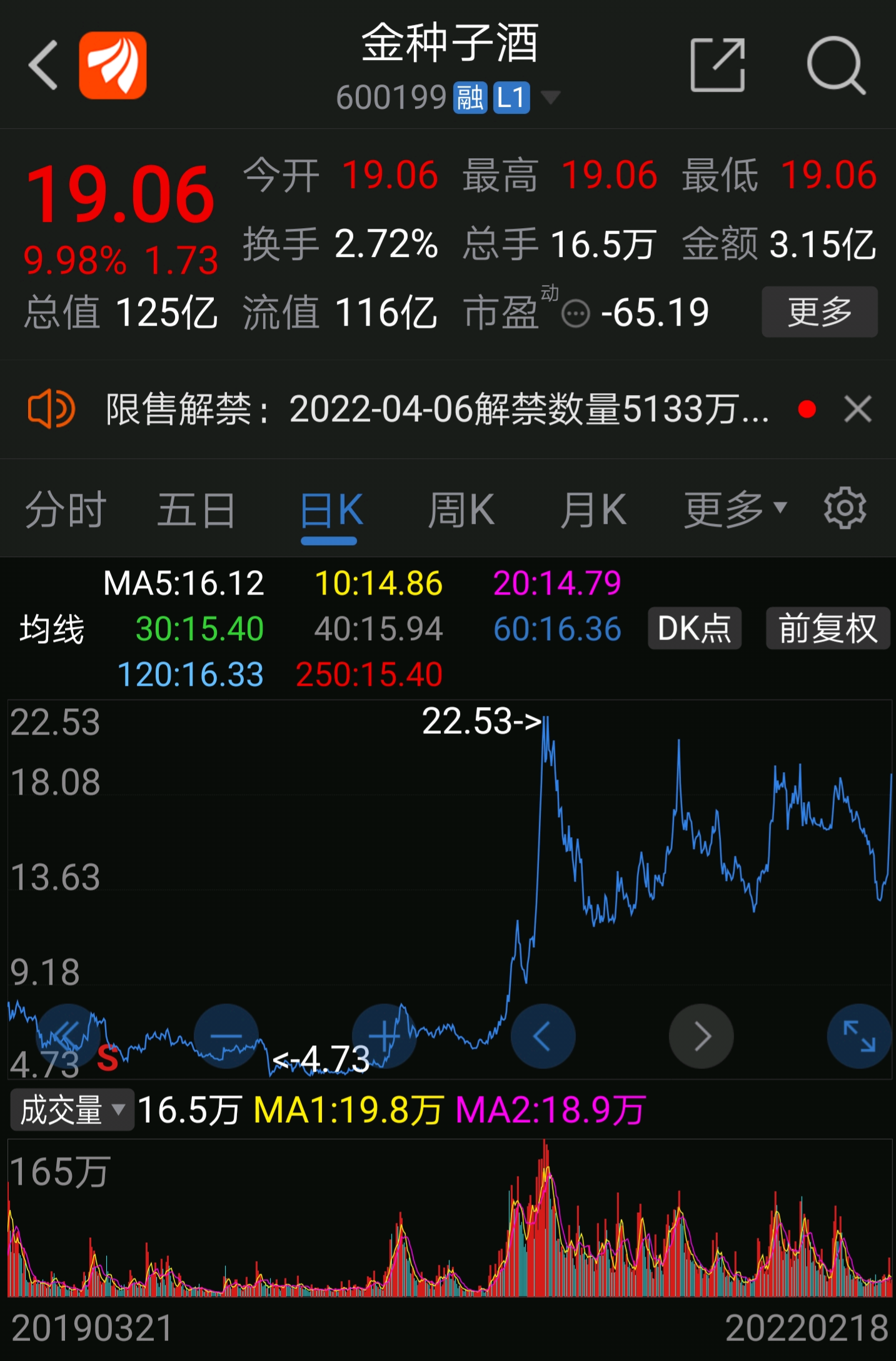迅游科技sz300467从重庆啤酒金种子酒股票大涨案例来联想迅游科技控