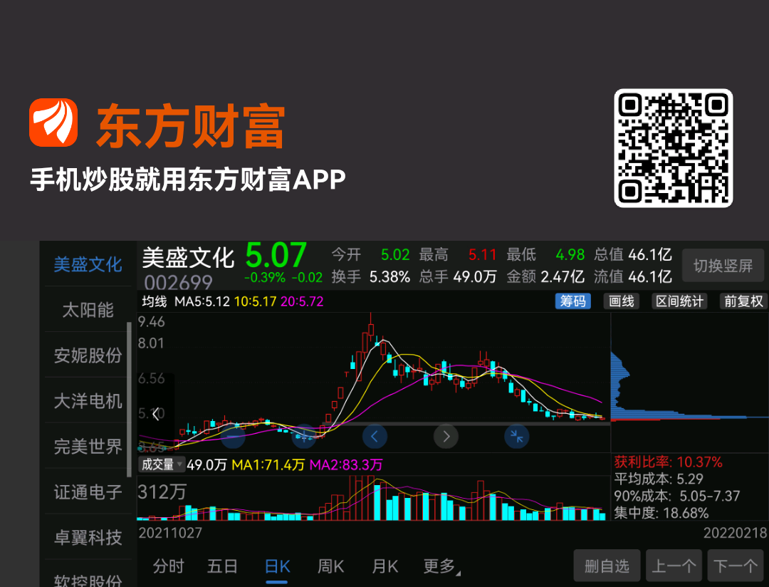 美盛文化sz002699获利盘筹码占比1036