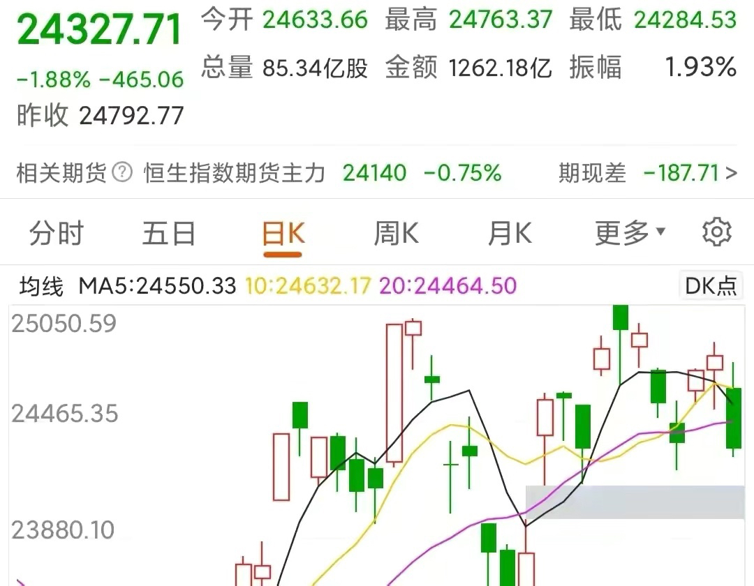 亚太股市全线下跌