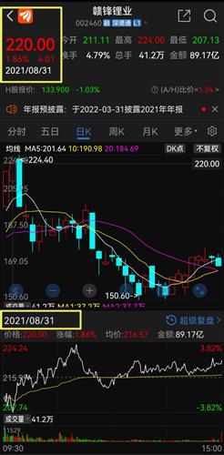 赣锋锂业股票价格_行情_走势图—东方财富网