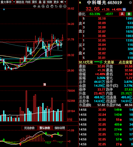中科曙光股票价格_行情_走势图—东方财富网