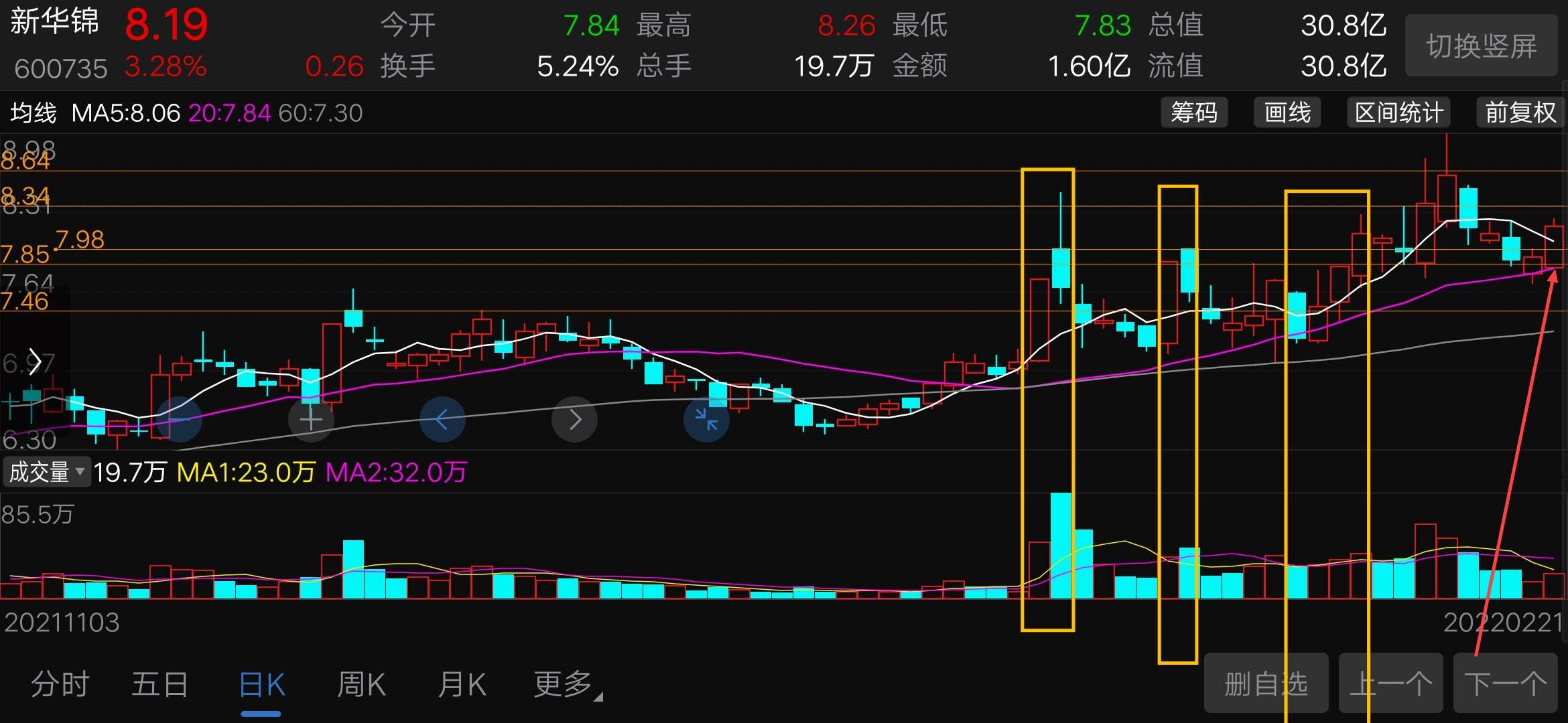 复盘笔记51今天操作股票复盘篇这是今天操作的两个股票新华锦其实已经